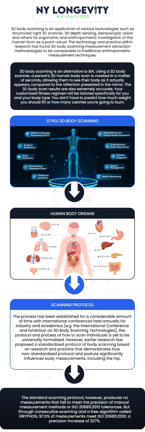 Common questions asked by clients: What is a 3D body scanner, and how does it work? What information does a 3D body scan provide? What information does a 3D body scan provide? How long does a 3D body scan take?For more information, contact us or request an appointment online. We are conveniently located at 7050 Austin St 2nd FL Suite U115 Forest Hills, NY 11375.