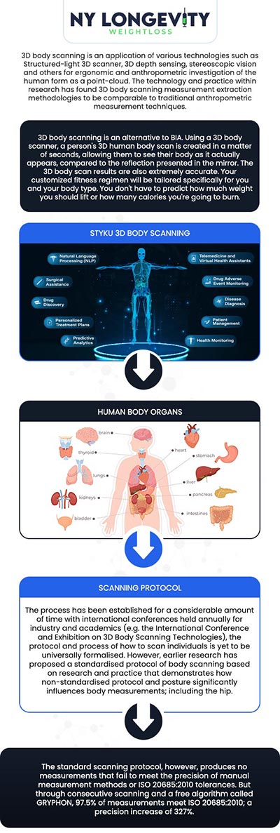 Common questions asked by clients: What is a 3D body scanner, and how does it work? What information does a 3D body scan provide? What information does a 3D body scan provide? How long does a 3D body scan take?For more information, contact us or request an appointment online. We are conveniently located at 7050 Austin St 2nd FL Suite U115 Forest Hills, NY 11375.