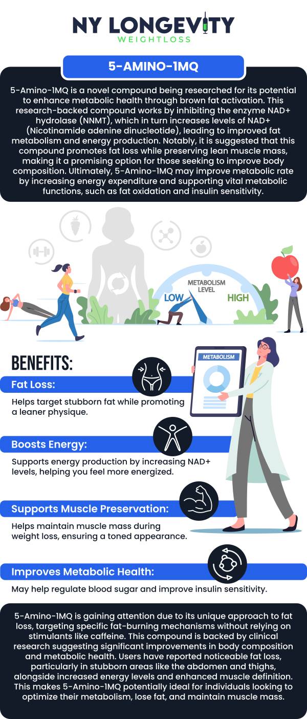 Common questions asked by clients: How does 5-Amino-1MQ work in the body? Is 5-Amino-1MQ a peptide or a small-molecule compound? What is the difference between 5-Amino-1MQ and traditional weight loss medications? Is 5-Amino-1MQ FDA-approved? How is 5-Amino-1MQ administered? For more information, contact us or request an appointment online. We are conveniently located at 7050 Austin St 2nd FL Suite U115 Forest Hills, NY 11375.