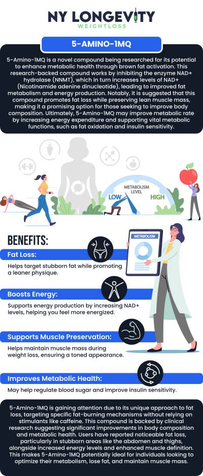 Common questions asked by clients: How does 5-Amino-1MQ work in the body? Is 5-Amino-1MQ a peptide or a small-molecule compound? What is the difference between 5-Amino-1MQ and traditional weight loss medications? Is 5-Amino-1MQ FDA-approved? How is 5-Amino-1MQ administered? For more information, contact us or request an appointment online. We are conveniently located at 7050 Austin St 2nd FL Suite U115 Forest Hills, NY 11375.