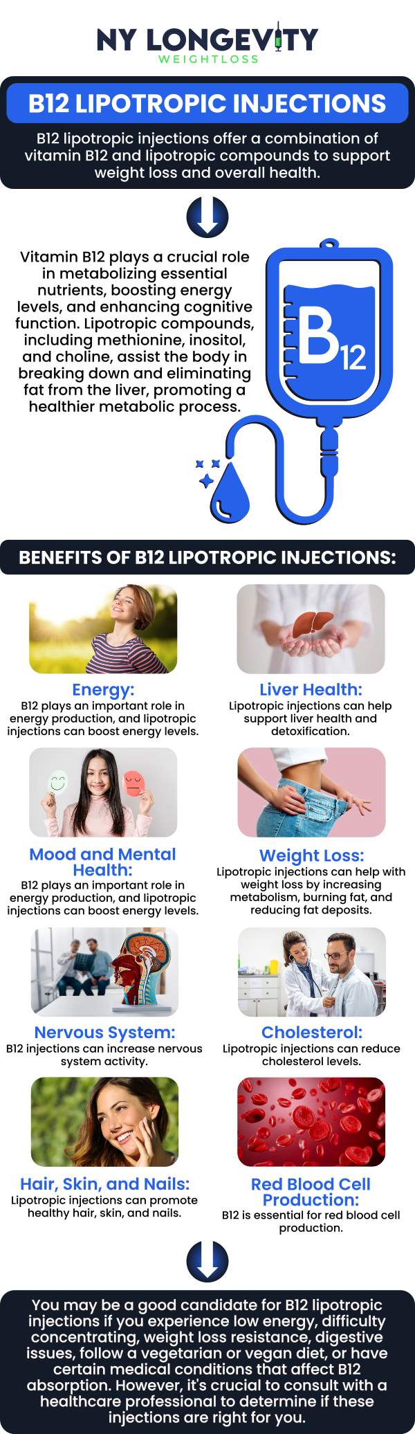 Common questions asked by clients: How do lipotropic injections work in the body? What ingredients are typically in a lipotropic injection? Who is a good candidate for lipotropic injections? Are lipotropic injections safe? For more information, contact us or request an appointment online. We are conveniently located at 7050 Austin St 2nd FL Suite U115 Forest Hills, NY 11375.