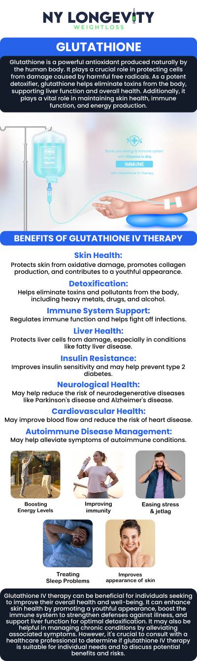 Common questions asked by clients: What are glutathione injections? How does glutathione work in the body? Is glutathione naturally produced by the body? Are glutathione injections FDA-approved? For more information, contact us or request an appointment online. We are conveniently located at 7050 Austin St 2nd FL Suite U115 Forest Hills, NY 11375.