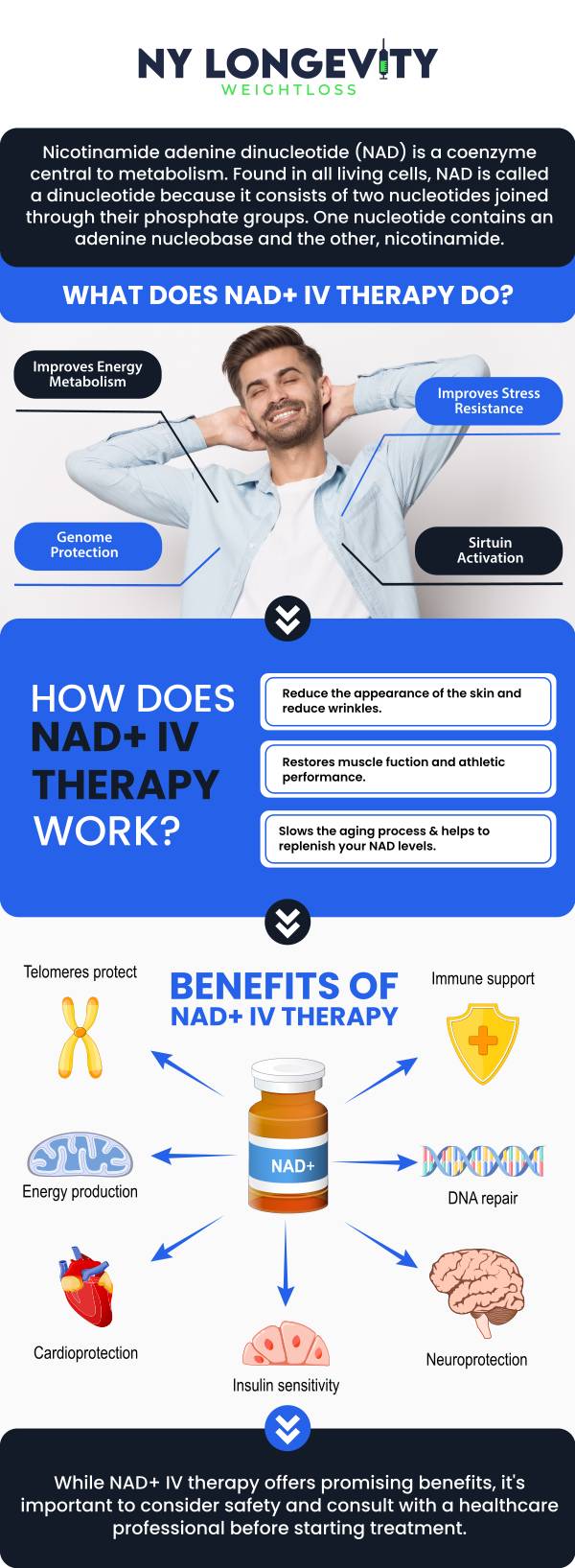 Common questions asked by clients: What is NAD+ IV therapy? How does NAD+ work in the body? Is NAD+ IV therapy FDA-approved? What are the benefits of NAD+ IV therapy? For more information, contact us or request an appointment online. We are conveniently located at 7050 Austin St 2nd FL Suite U115 Forest Hills, NY 11375.