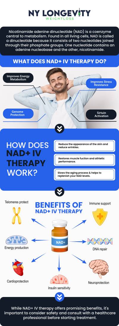 Common questions asked by clients: What is NAD+ IV therapy? How does NAD+ work in the body? Is NAD+ IV therapy FDA-approved? What are the benefits of NAD+ IV therapy? For more information, contact us or request an appointment online. We are conveniently located at 7050 Austin St 2nd FL Suite U115 Forest Hills, NY 11375.