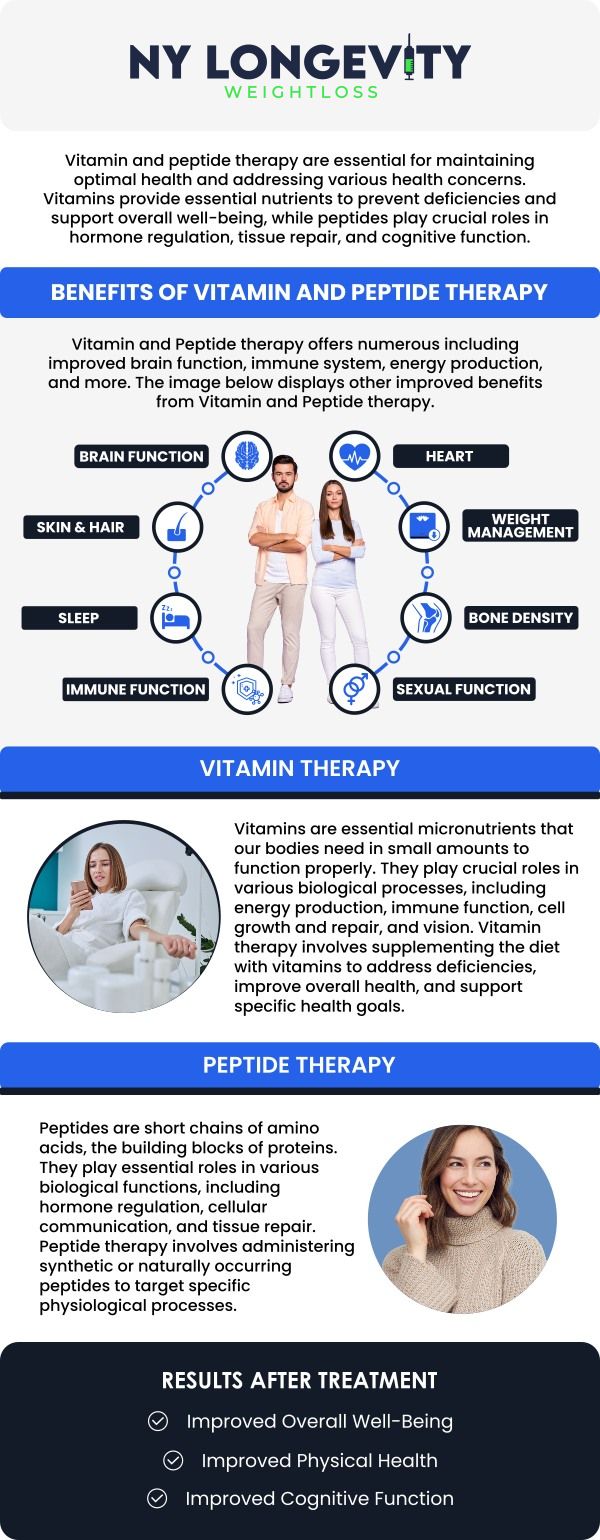 Experience the power of cellular-level healing with personalized peptide therapy in Forest Hills. Our specialist-led treatments utilize advanced amino acid chains to naturally stimulate growth hormones, accelerate tissue repair, and enhance cognitive function, helping you feel stronger, younger, and more resilient. For more information, contact us or request an appointment online. We are conveniently located at 7050 Austin St 2nd FL Suite U115 Forest Hills, NY 11375.