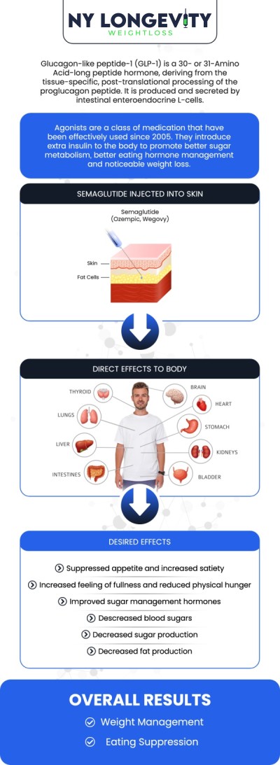 Breakthrough weight management with competitive semaglutide pricing. Experience the life-changing benefits of GLP-1 therapy with a cost-effective plan that prioritizes safety and effectiveness right here at NY Longevity. For more information, contact us or request an appointment online. We are conveniently located at 7050 Austin St 2nd FL Suite U115 Forest Hills, NY 11375.