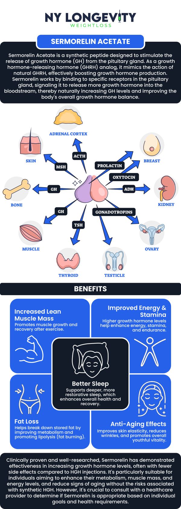 Common questions asked by clients: What is Sermorelin Acetate? How does Sermorelin work in the body? Is Sermorelin FDA-approved? What are the benefits of Sermorelin Acetate therapy? For more information, contact us or request an appointment online. We are conveniently located at 7050 Austin St 2nd FL Suite U115 Forest Hills, NY 11375.