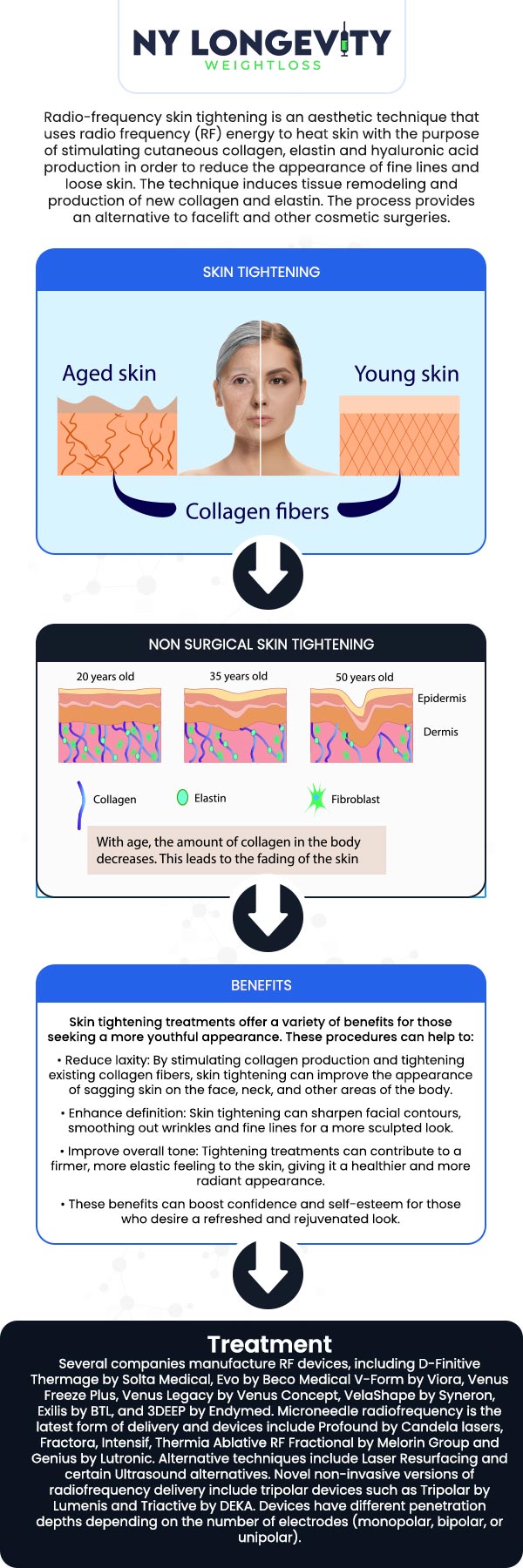 Common questions asked by clients: What is skin tightening, and how does it work? What causes skin laxity? Are skin tightening procedures non-surgical? For more information, contact us or request an appointment online. We are conveniently located at 7050 Austin St 2nd FL Suite U115 Forest Hills, NY 11375.