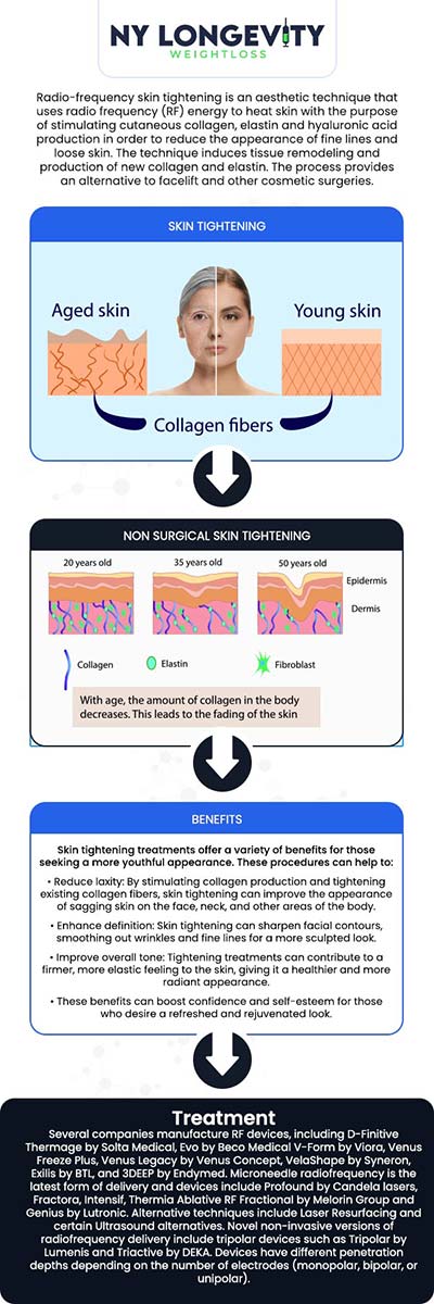 Common questions asked by clients: What is skin tightening, and how does it work? What causes skin laxity? Are skin tightening procedures non-surgical? For more information, contact us or request an appointment online. We are conveniently located at 7050 Austin St 2nd FL Suite U115 Forest Hills, NY 11375.