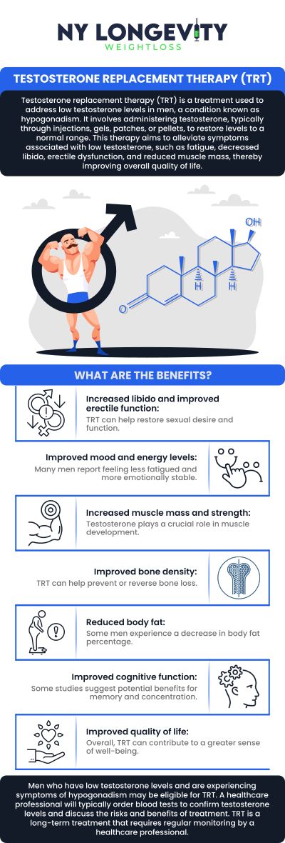 Common questions asked by clients: What is testosterone replacement therapy (TRT)? Who is a candidate for TRT? What are the symptoms of low testosterone? How is low testosterone diagnosed? For more information, contact us or request an appointment online. We are conveniently located at 7050 Austin St 2nd FL Suite U115 Forest Hills, NY 11375.
