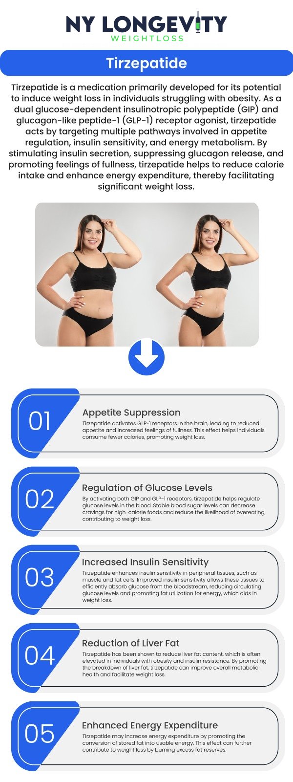 Harness the power of the latest medical breakthroughs with a Tirzepatide program customized for your specific health goals. By targeting two key metabolic pathways, our Forest Hills specialists help you achieve superior weight loss results while improving your overall metabolic health under expert medical supervision. For more information, contact us or request an appointment online. We are conveniently located at 7050 Austin St 2nd FL Suite U115 Forest Hills, NY 11375.