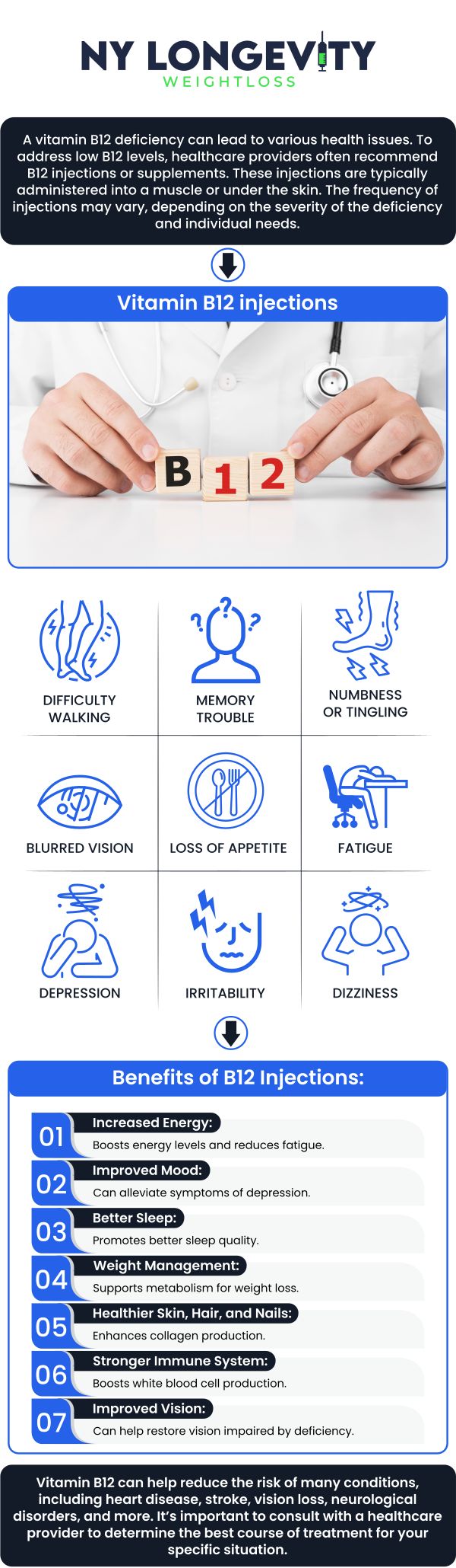 Common questions asked by clients: How does Vitamin B12 work in the body? Who needs B12 injections? What is the difference between oral B12 and injections? How are B12 shots administered? For more information, contact us or request an appointment online. We are conveniently located at 7050 Austin St 2nd FL Suite U115 Forest Hills, NY 11375.