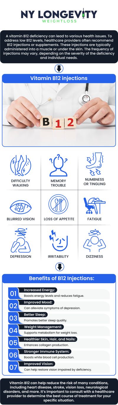 Common questions asked by clients: How does Vitamin B12 work in the body? Who needs B12 injections? What is the difference between oral B12 and injections? How are B12 shots administered? For more information, contact us or request an appointment online. We are conveniently located at 7050 Austin St 2nd FL Suite U115 Forest Hills, NY 11375.
