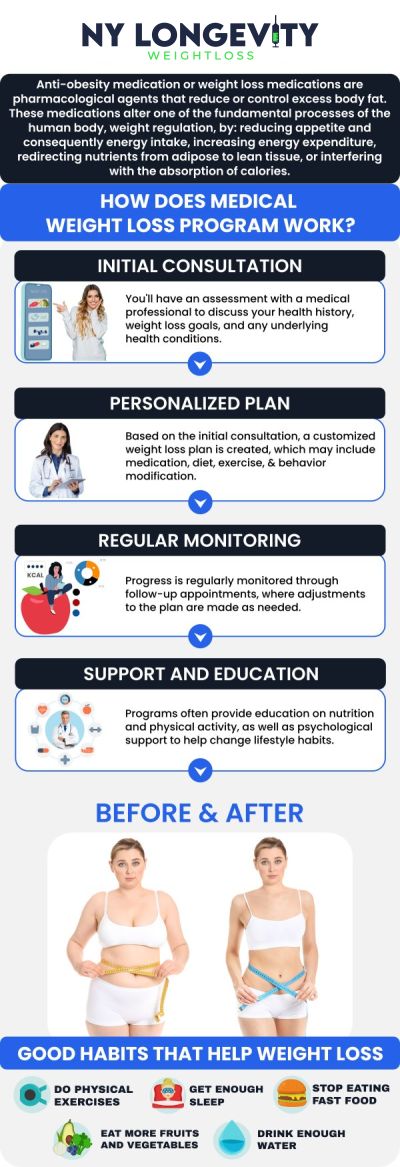 Discover a medical weight loss program tailored to your unique biology and lifestyle. Our Forest Hills specialists combine advanced metabolic testing with physician-supervised strategies to help you shed pounds safely, increase your energy, and maintain your transformation for life. For more information, contact us or request an appointment online. We are conveniently located at 7050 Austin St 2nd FL Suite U115 Forest Hills, NY 11375.